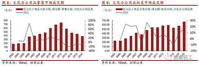 晨光文具 國內(nèi)文具第一品牌戰(zhàn)略升級(jí)，新零售布局助力價(jià)值提升